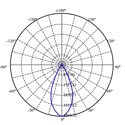 Nata Lighting Company Limited - High Efficiency Reflector